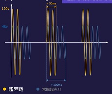 上新了 | 青滨附院皮肤美容整形科新上抗衰老项目—超声炮